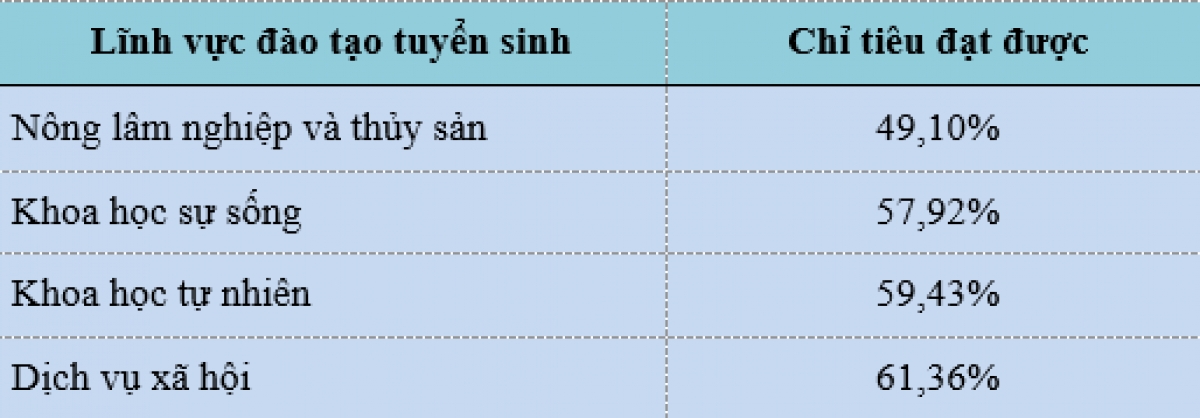 nam 2022 khong co thi sinh nao nhap hoc bang phuong thuc phong van hinh anh 2