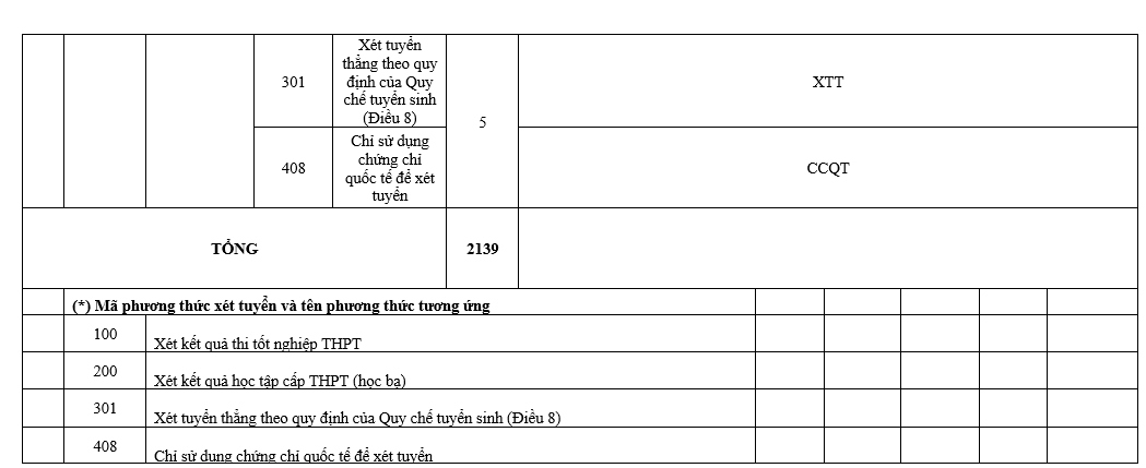 Dh thu do ha noi cong bo chi tieu tuyen sinh nam 2023 hinh anh 16