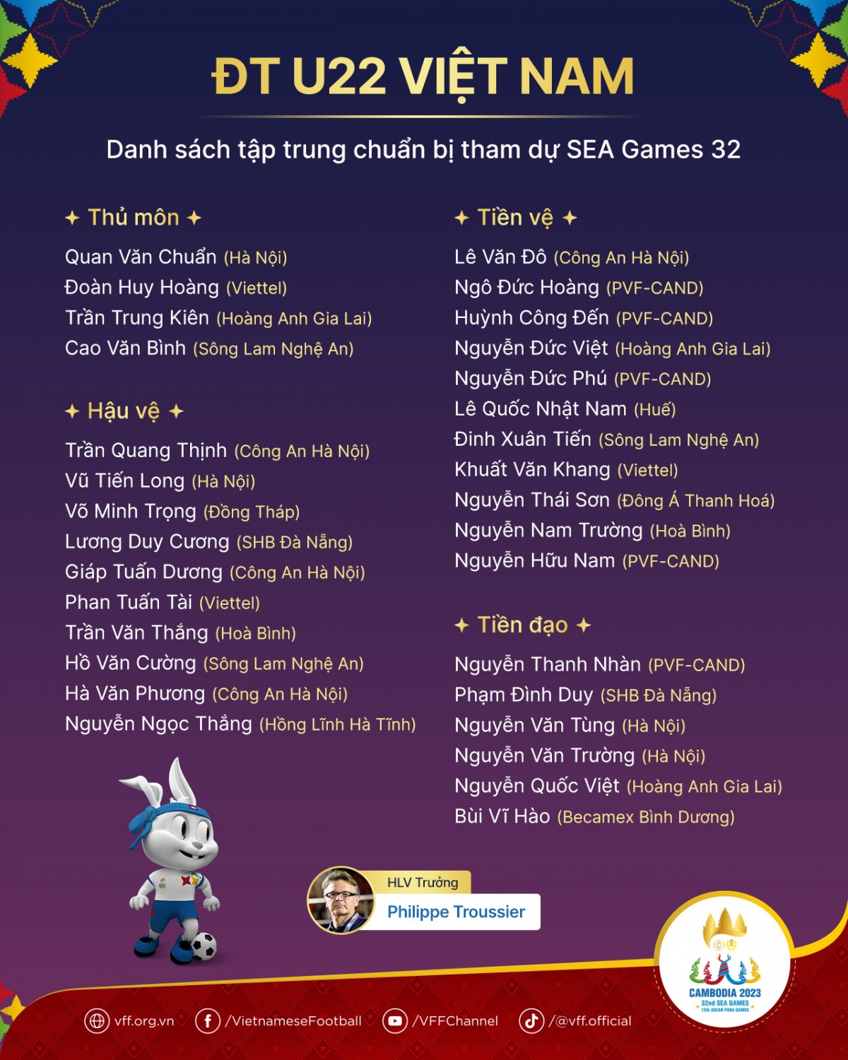 Danh sách sơ bộ U22 Việt Nam dự SEA Games 32: Không nhiều gương ...