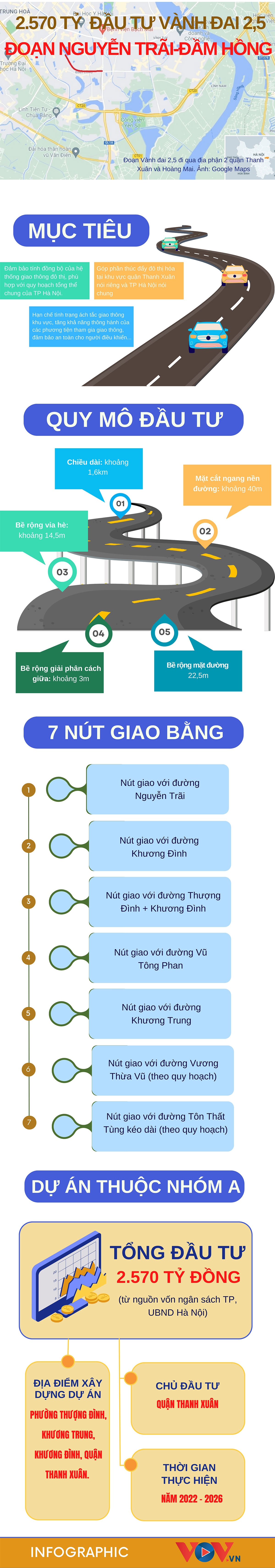 con duong 2.570 ty vua duoc ha noi phe duyet dau tu co gi dang chu y hinh anh 1