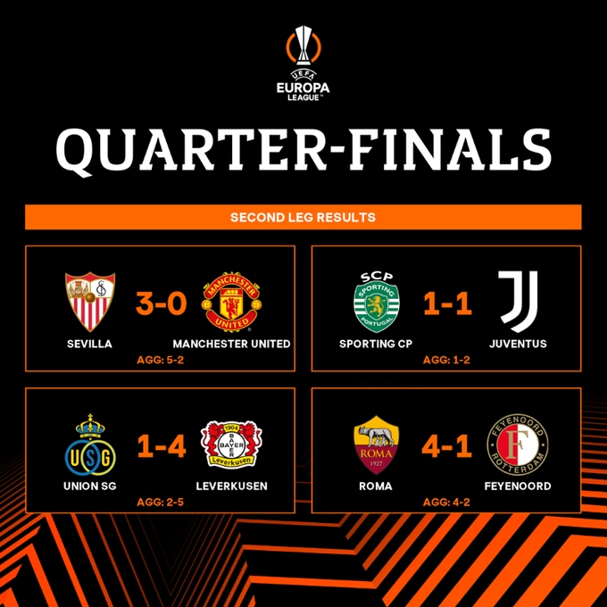 xac dinh 4 doi vao ban ket europa league buon cho mu hinh anh 1