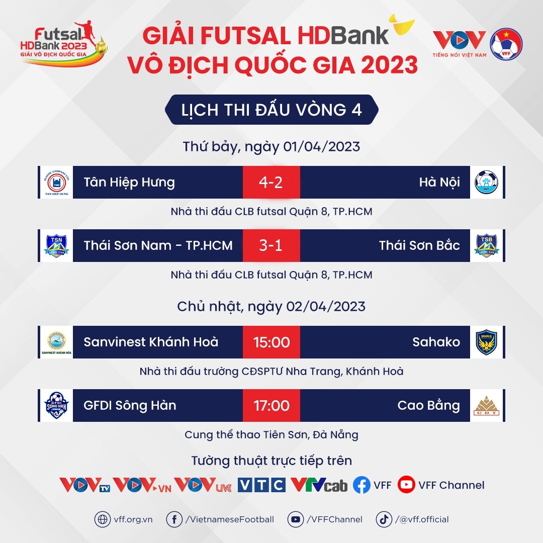 lich thi dau futsal hdbank vDqg 2023 hom nay 2 4 Dai chien vi ngoi dau hinh anh 1