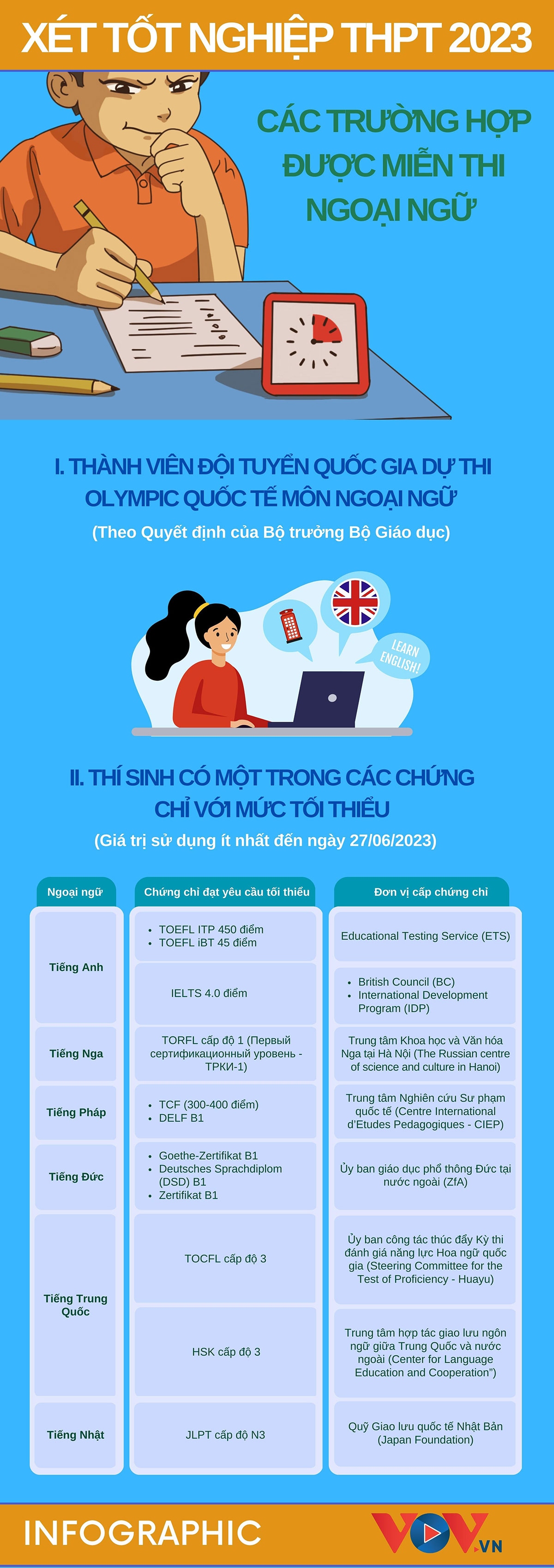 Thí sinh nào được miễn thi ngoại ngữ trong xét tốt nghiệp THPT năm 2023?