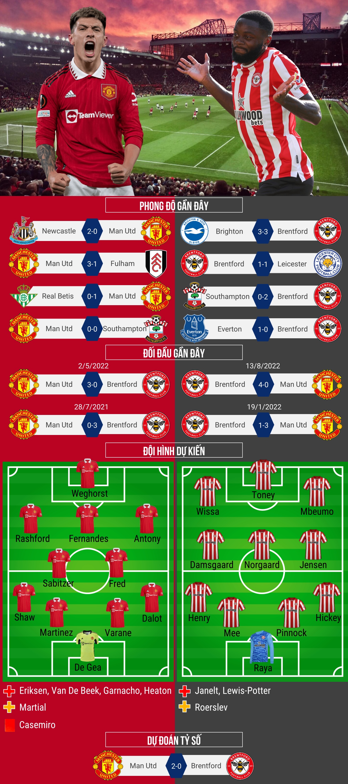 du doan ty so, doi hinh xuat phat tran mu - brentford hinh anh 1