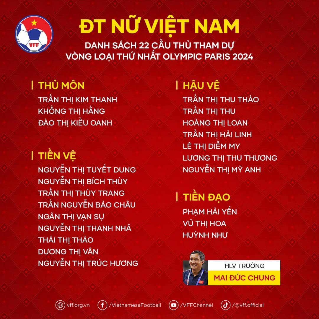 thang dam Dt nu nepal, Dt nu viet nam tien sat vong loai 2 olympic paris 2024 hinh anh 2