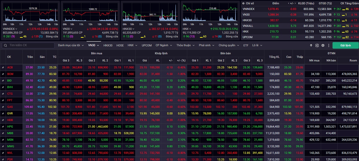 vn-index huong toi dinh cu quanh 1.090 1.100 diem hinh anh 1