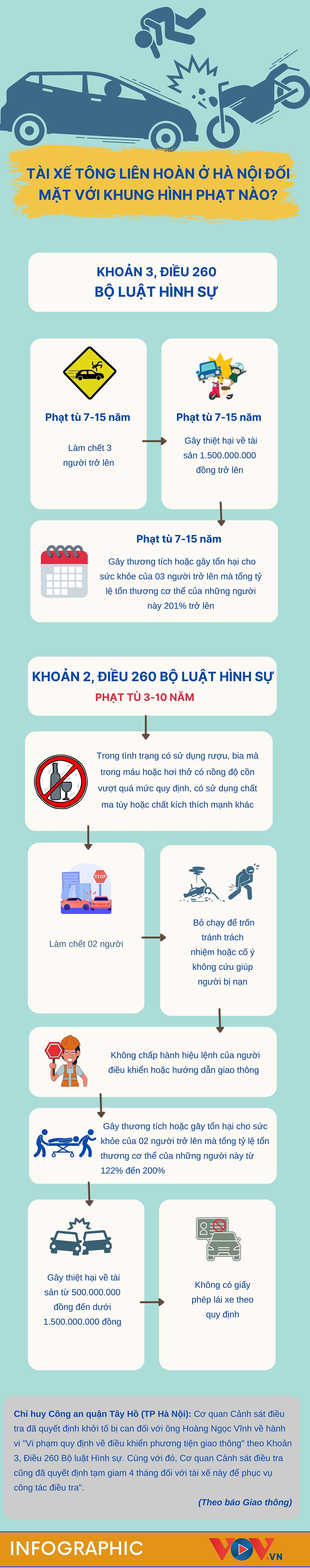 Vụ tông liên hoàn ở Hà Nội có diễn biến mới sau hơn 10 ngày