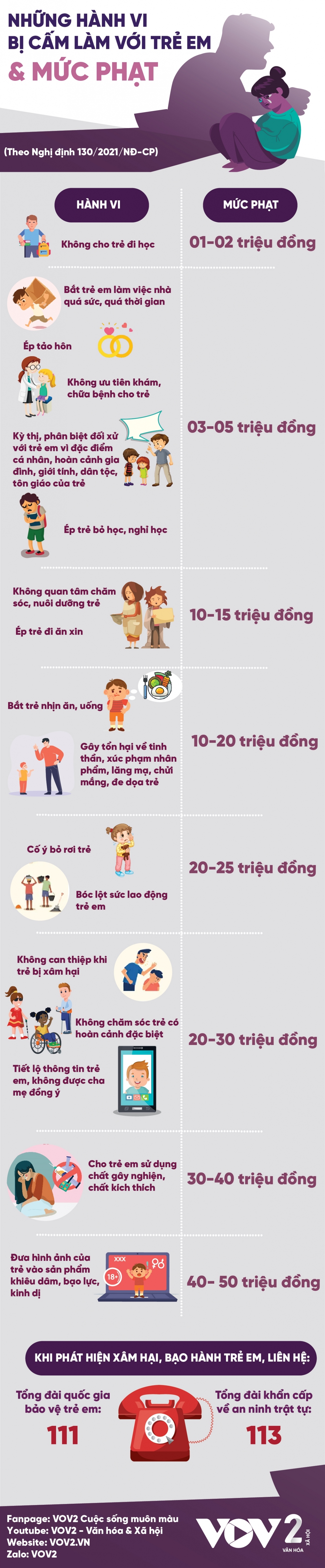 Những hành vi bị cấm làm với trẻ em và mức phạt