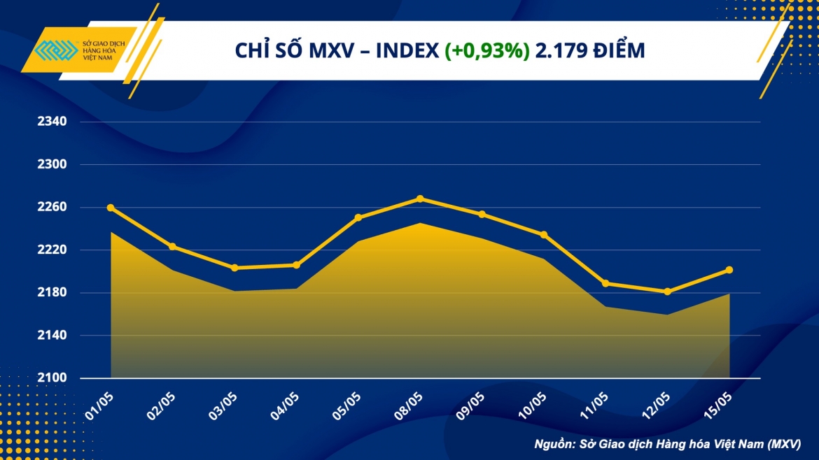 1-mxv-index-0812.jpg