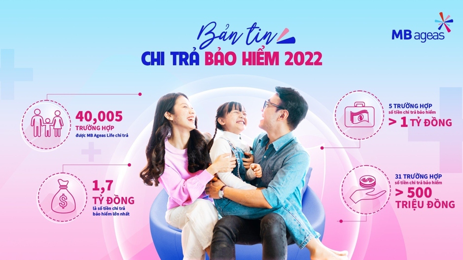 Bảo hiểm nhân thọ phát huy vai trò trong quá trình phát triển kinh tế - xã hội