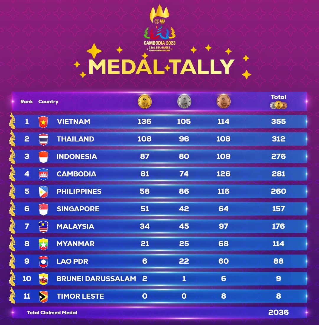 sea games 32 - buoc dem cua the thao viet nam cho asiad 19 hinh anh 6