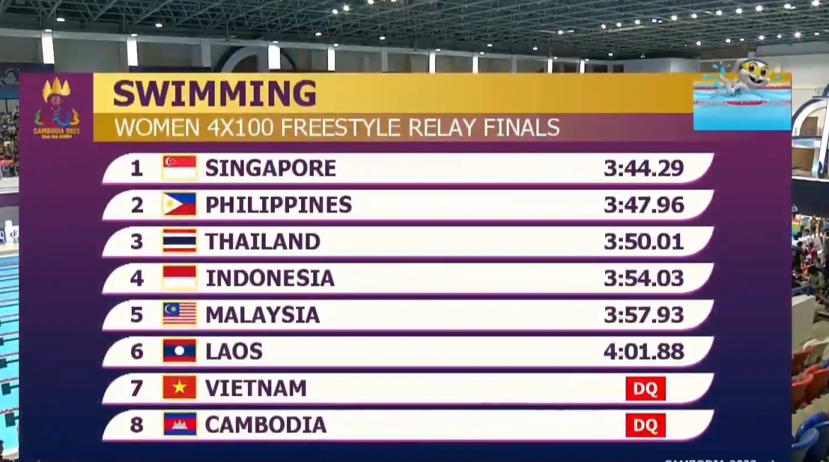 sea games 32 ngay 6 5 Doan the thao viet nam gianh 5 hcv hinh anh 43