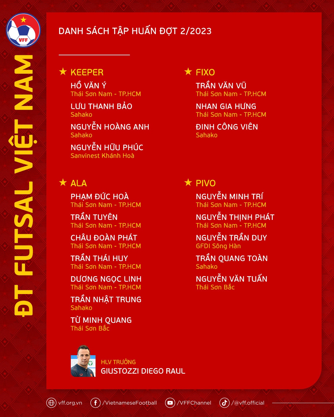 Dt futsal viet nam doi dau nhung ong lon the gioi cho muc tieu world cup hinh anh 1