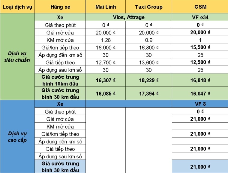 taxi xanh sm co gi khac voi taxi cong nghe hinh anh 1