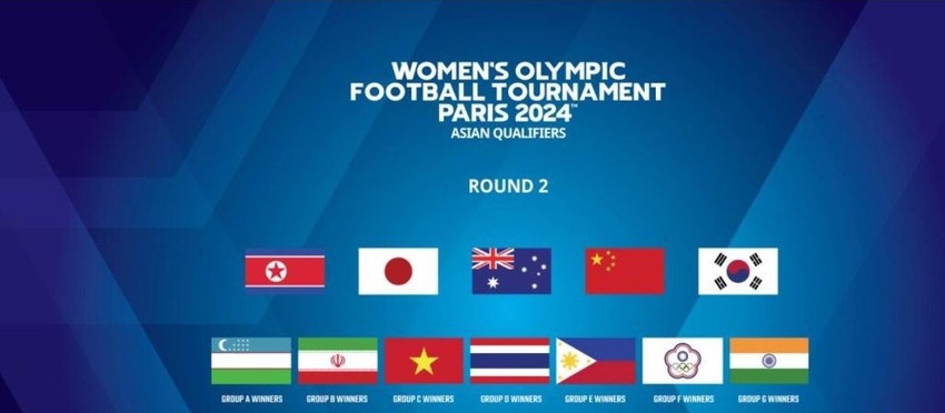 vietnam in group c of women s olympic football asian qualifiers picture 1