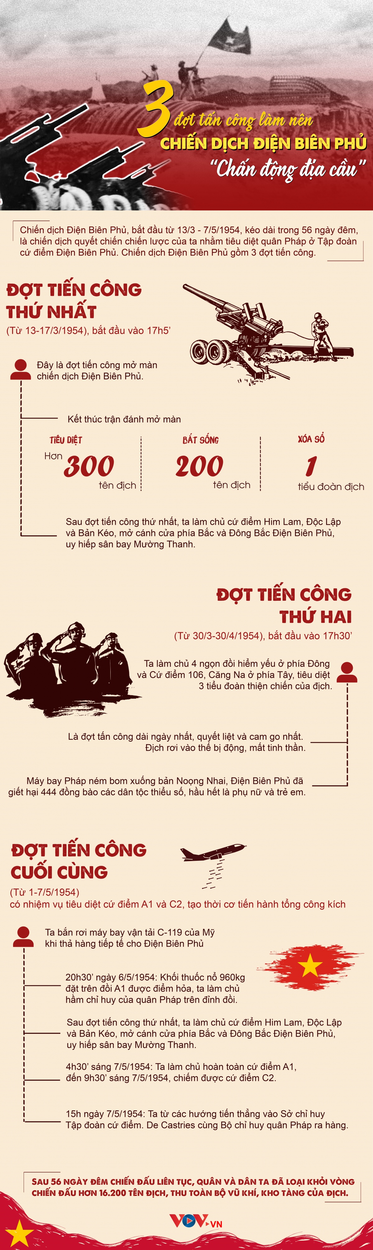 3 dot tan cong lam nen chien dich Dien bien phu chan dong dia cau hinh anh 1