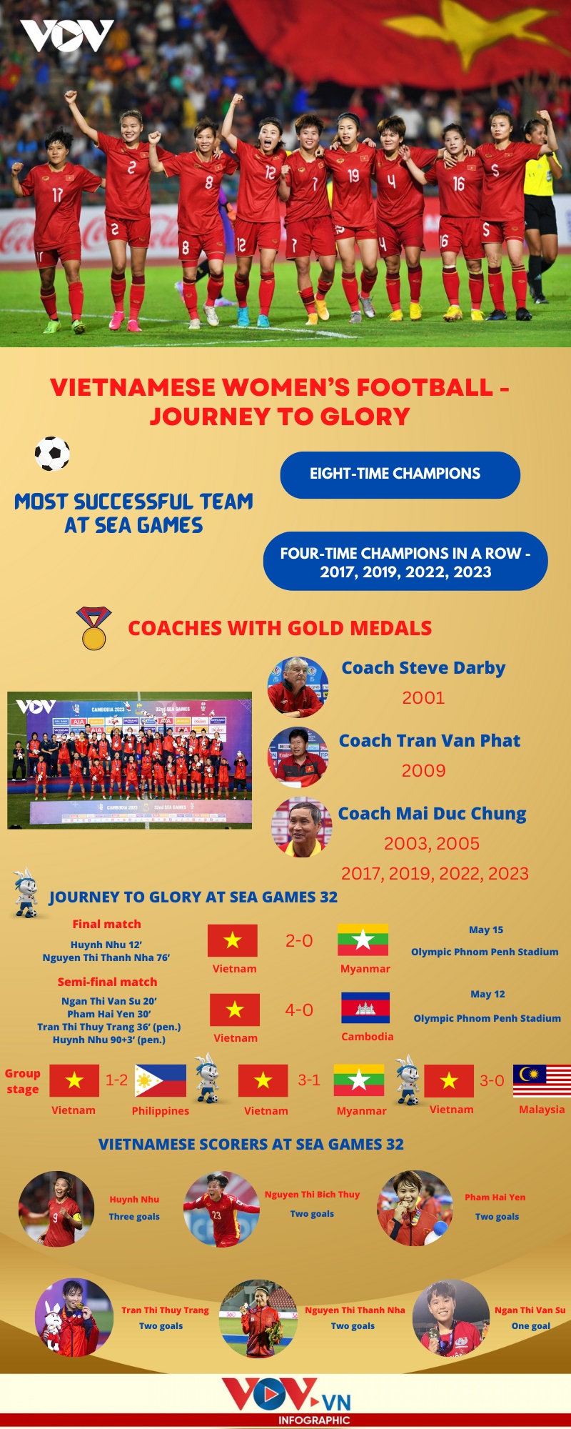 vietnamese female footballers make history at sea games picture 1