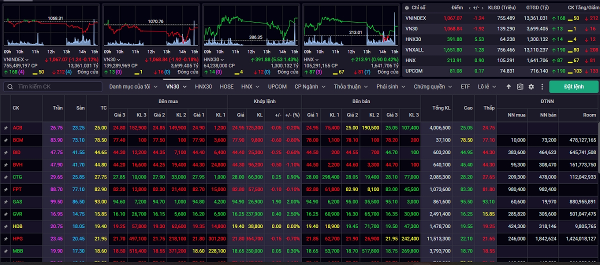 vn-index tiep tuc co nhung phien tang giam dan xen trong xu huong di len hinh anh 1