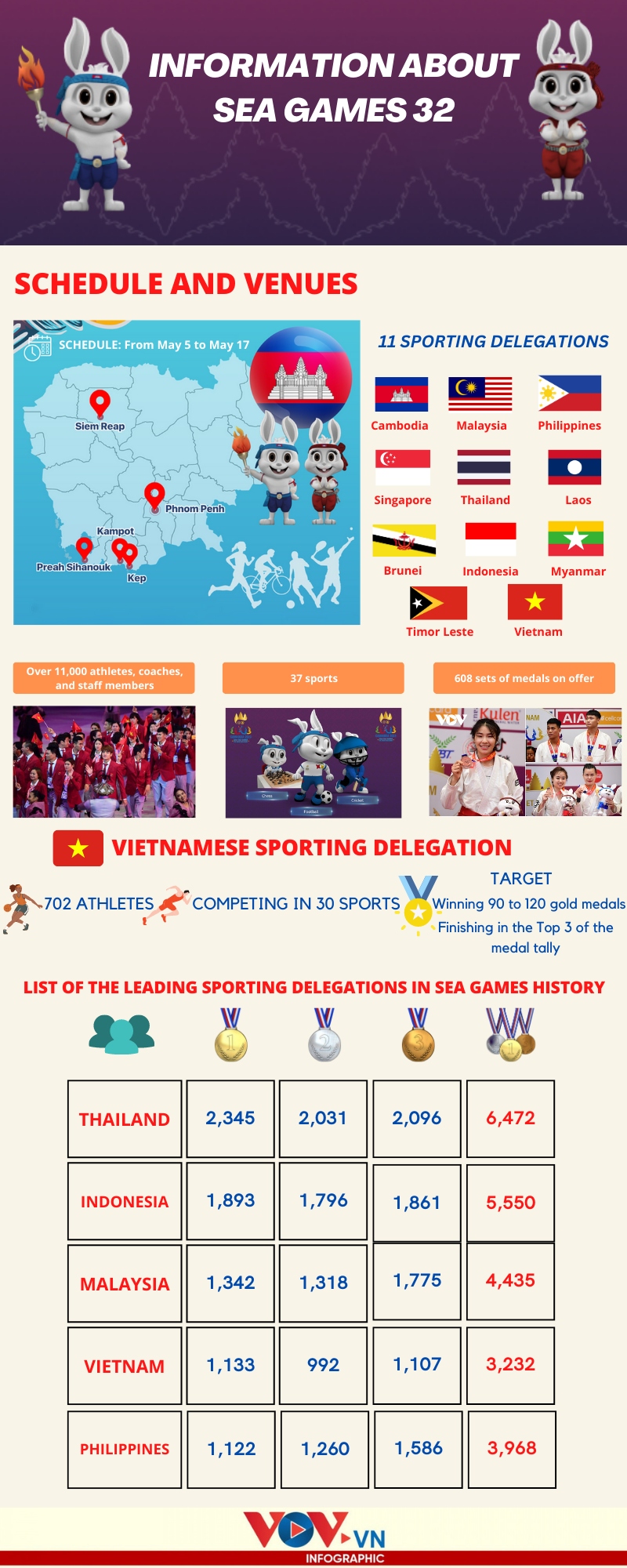 information about sea games 32 in cambodia picture 1