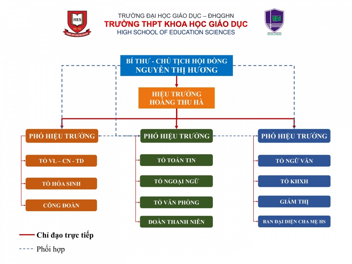 mo hinh hoi dong truong cong lap tu chu - diem moi va tinh hieu qua hinh anh 2