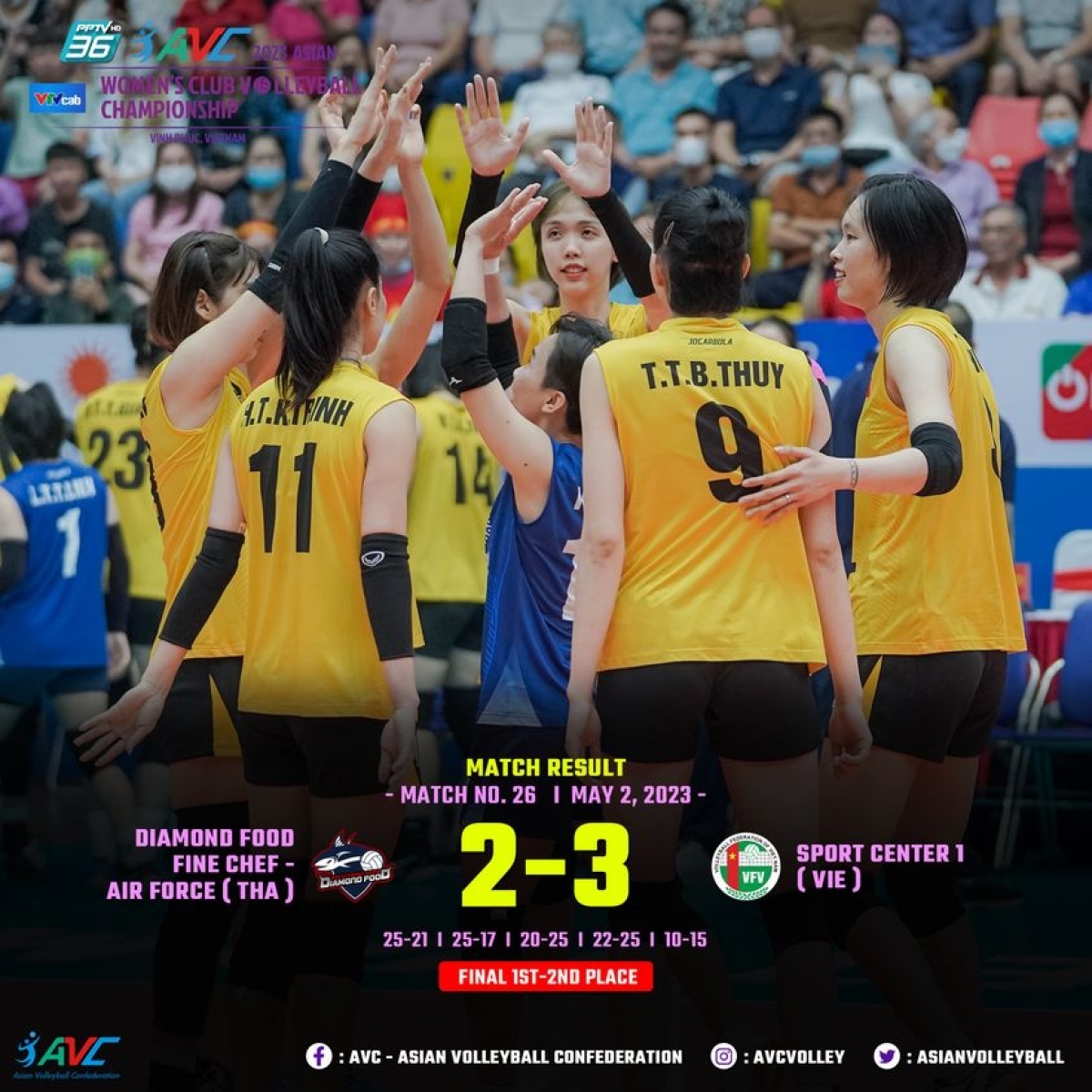 vietnam win 2023 asian women s club volleyball championship finals picture 1