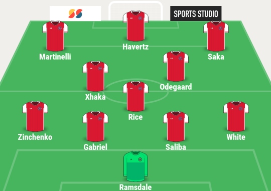 arsenal se dung chien thuat giong man city khi co declan rice va kai havertz hinh anh 4