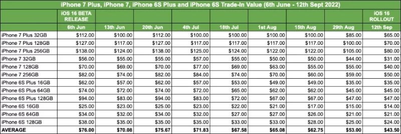 iphone 8, 8 plus va x co the mat hon 40 gia tri hinh anh 2