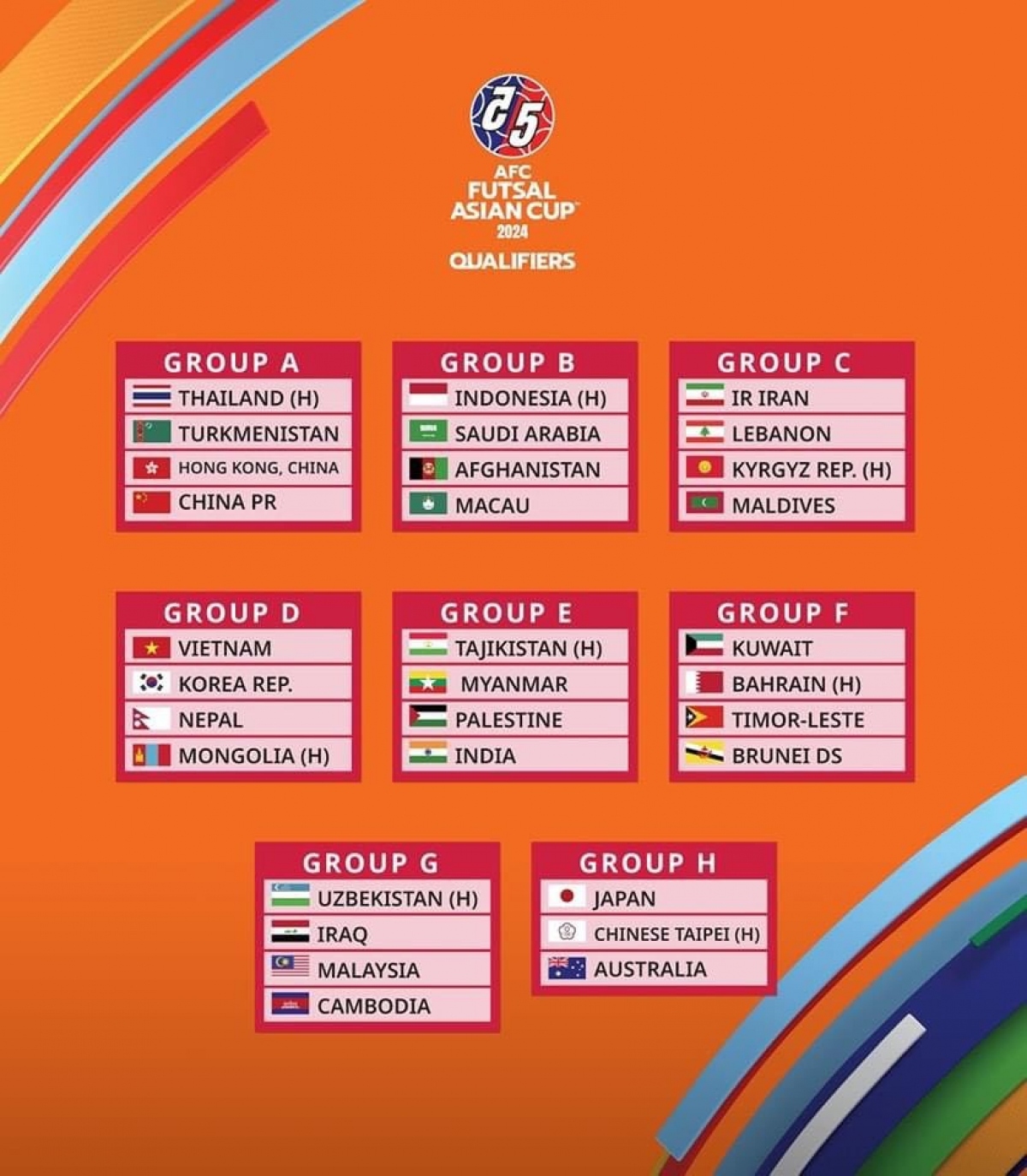 vietnam drawn in group d for futsal asian cup 2024 qualifiers picture 1
