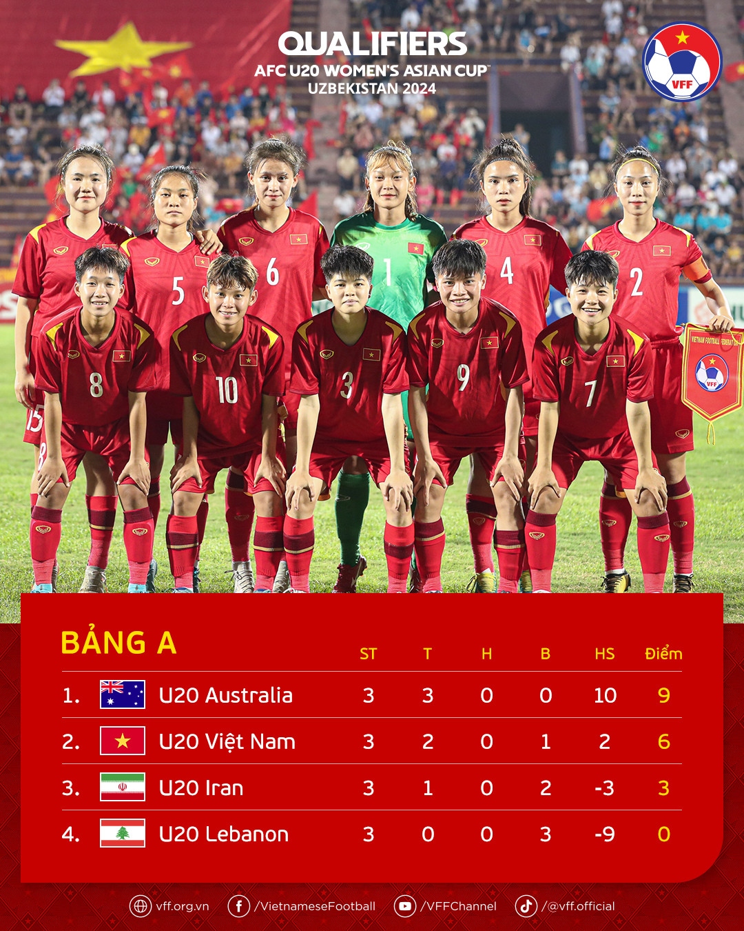 vietnam finish second in group a at afc u20 women s asian cup picture 1