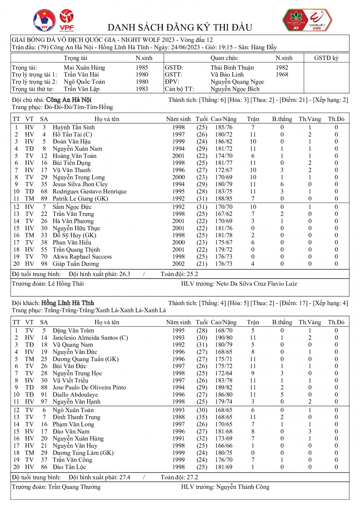 cong an ha noi len ngoi dau bang v-league 2023 trong ngay quang hai ra mat cDv hinh anh 4