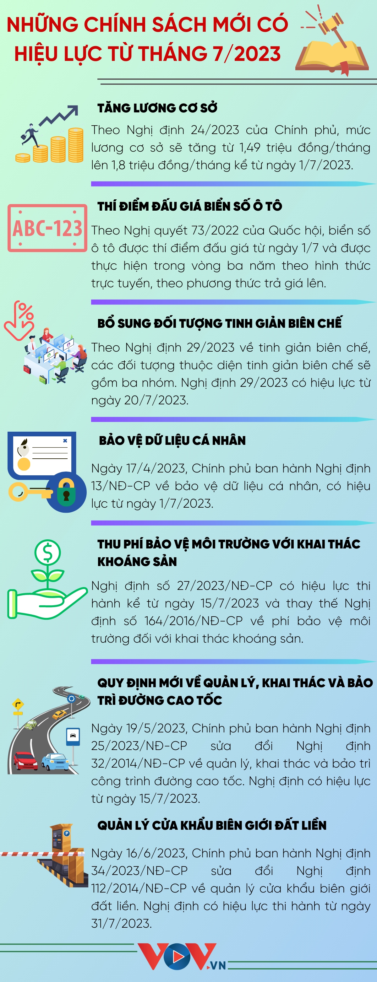 Những chính sách mới có hiệu lực từ tháng 7/2023