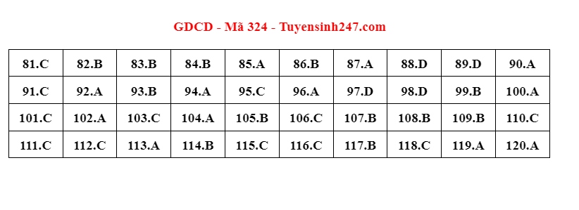 thi tot nghiep thpt 2023 cap nhat dap an de thi mon giao duc cong dan hinh anh 11