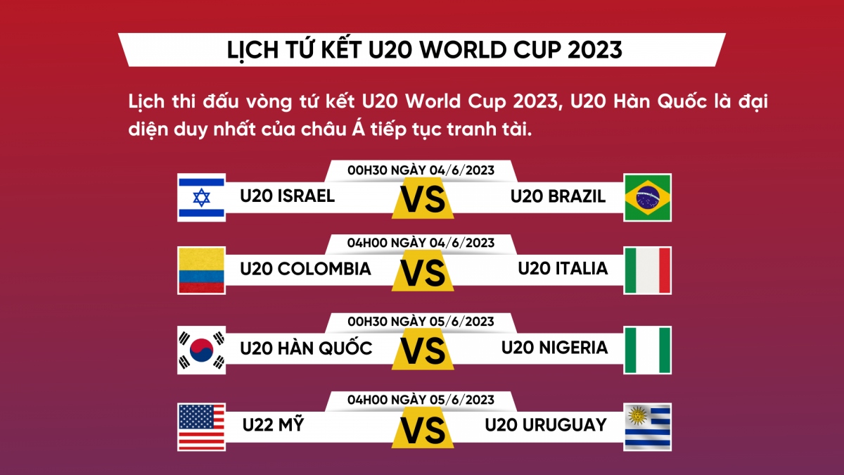 lich thi dau tu ket u20 world cup 2023 u20 brazil de tho, u20 han quoc gap kho hinh anh 1