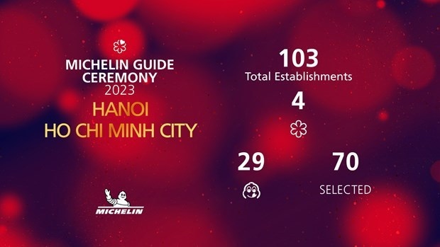 Michelin Guide honours 103 restaurants in Vietnam