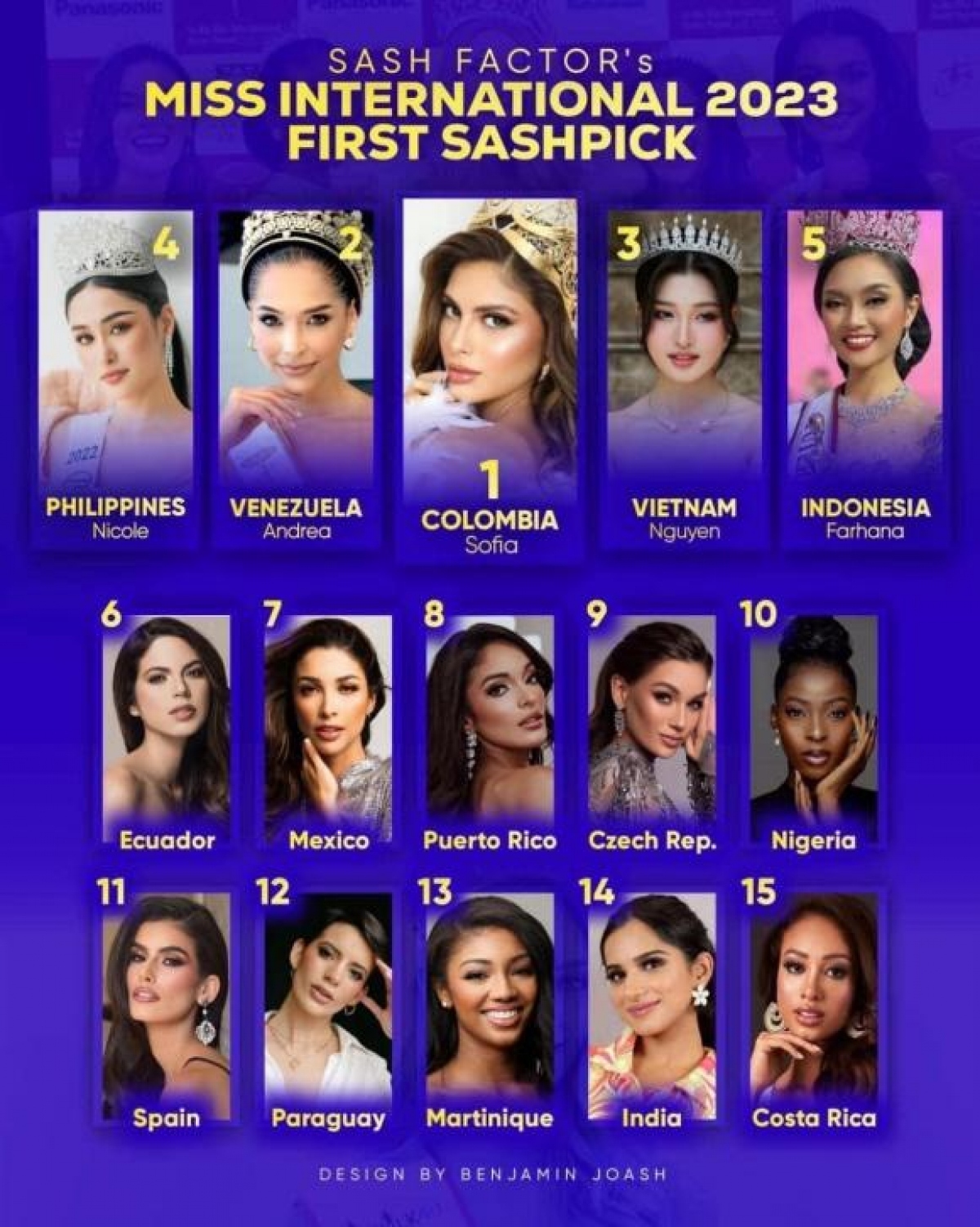 phuong nhi expected to make top 3 of miss international 2023 picture 1 phuong nhi expected to make top 3 of miss international 2023 picture 1
