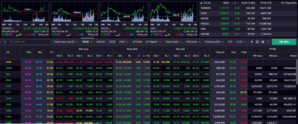 VN-Index có thể đi ngang với biên độ hẹp