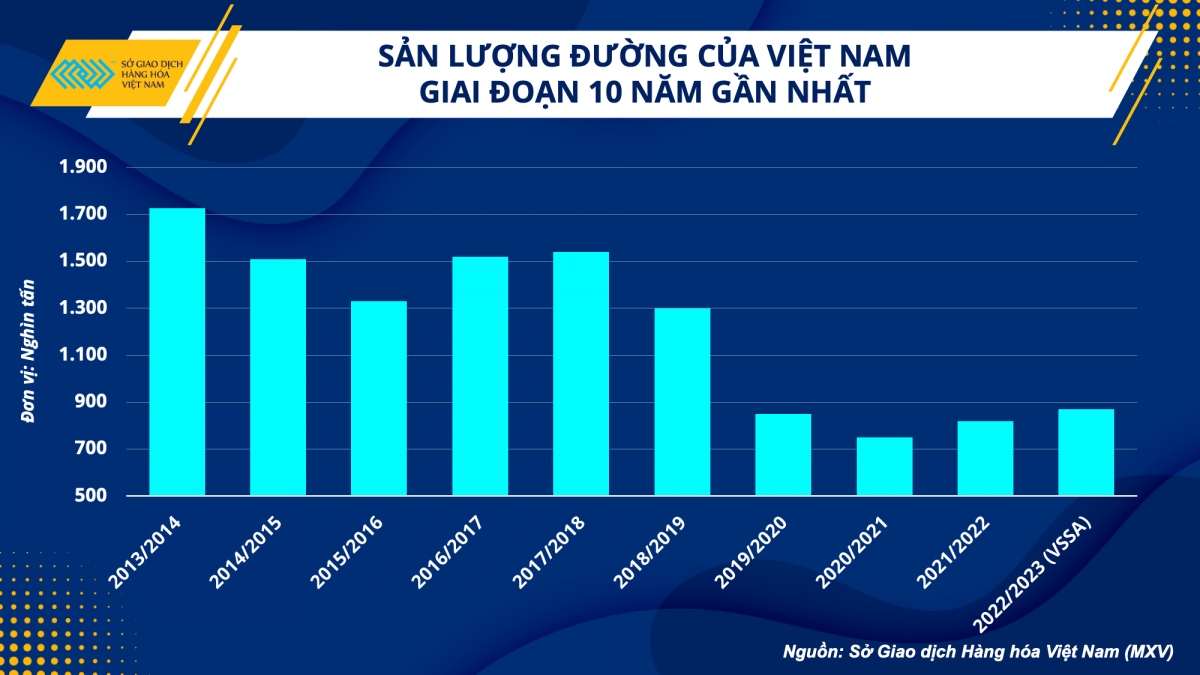 vietnam sugar industry hopes to regain home market picture 1