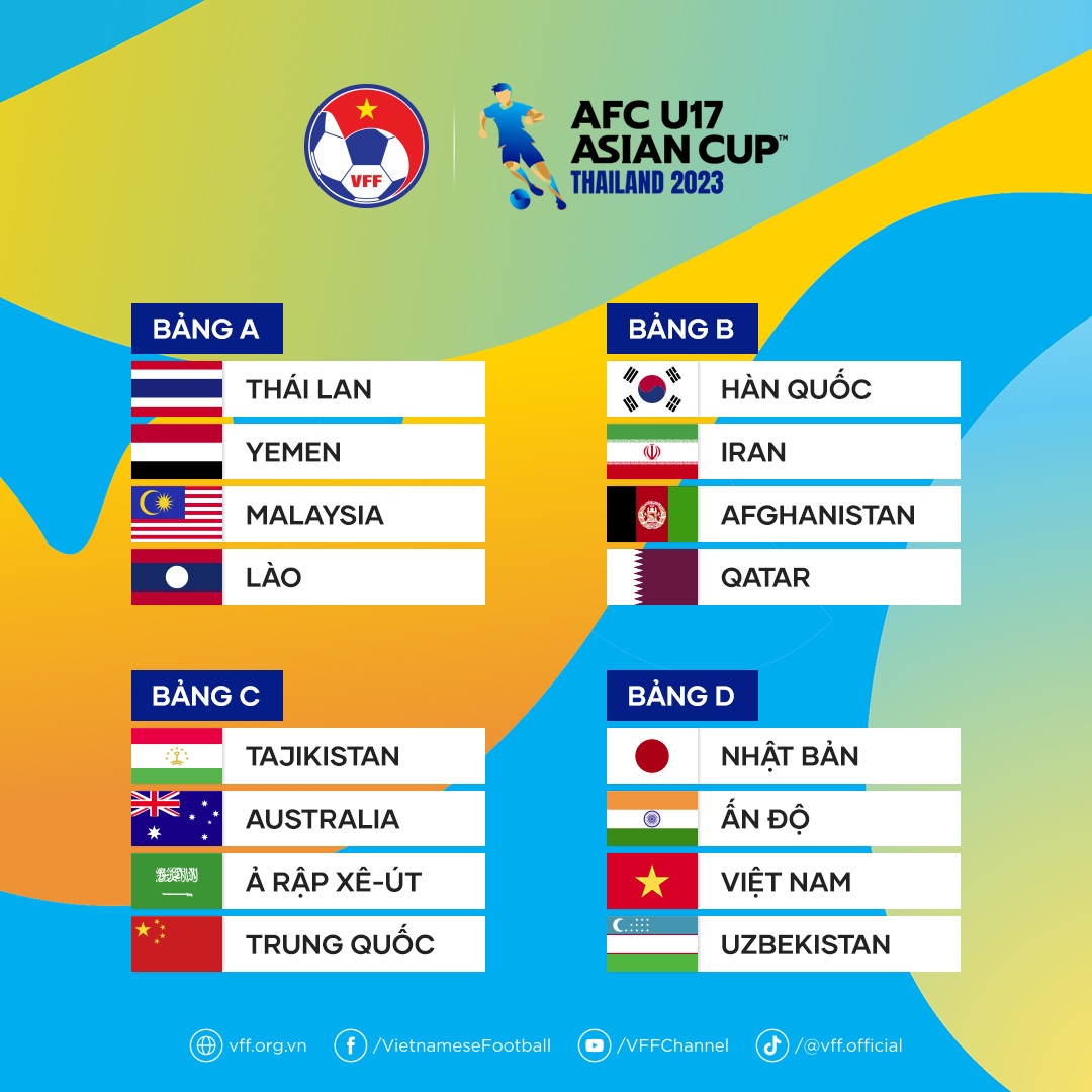 afc neu thong ke dang ne cua u17 viet nam truoc vck u17 chau A 2023 hinh anh 2