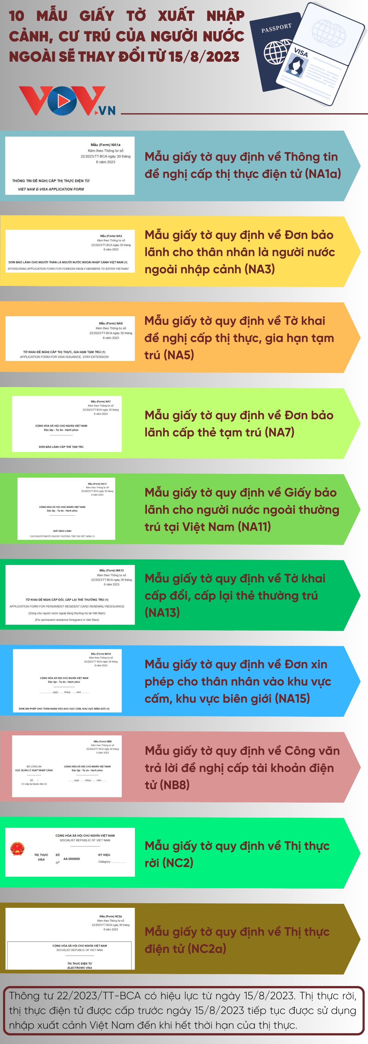 10 mẫu giấy tờ xuất nhập cảnh, cư trú của người nước ngoài thay đổi từ 15/8/2023