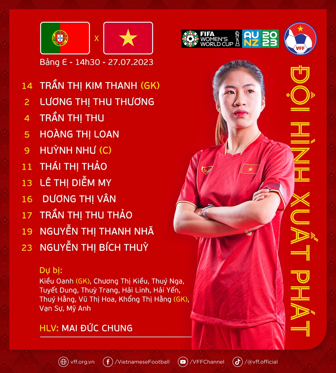 ket qua world cup nu 2023 ngay 27 7 Dt nu viet nam that bai truoc bo Dao nha hinh anh 2