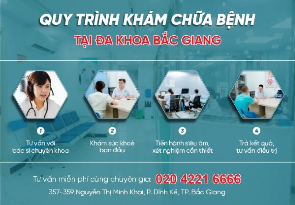 Phòng Khám Đa Khoa Bắc Giang xây dựng theo mô hình y tế chất lượng