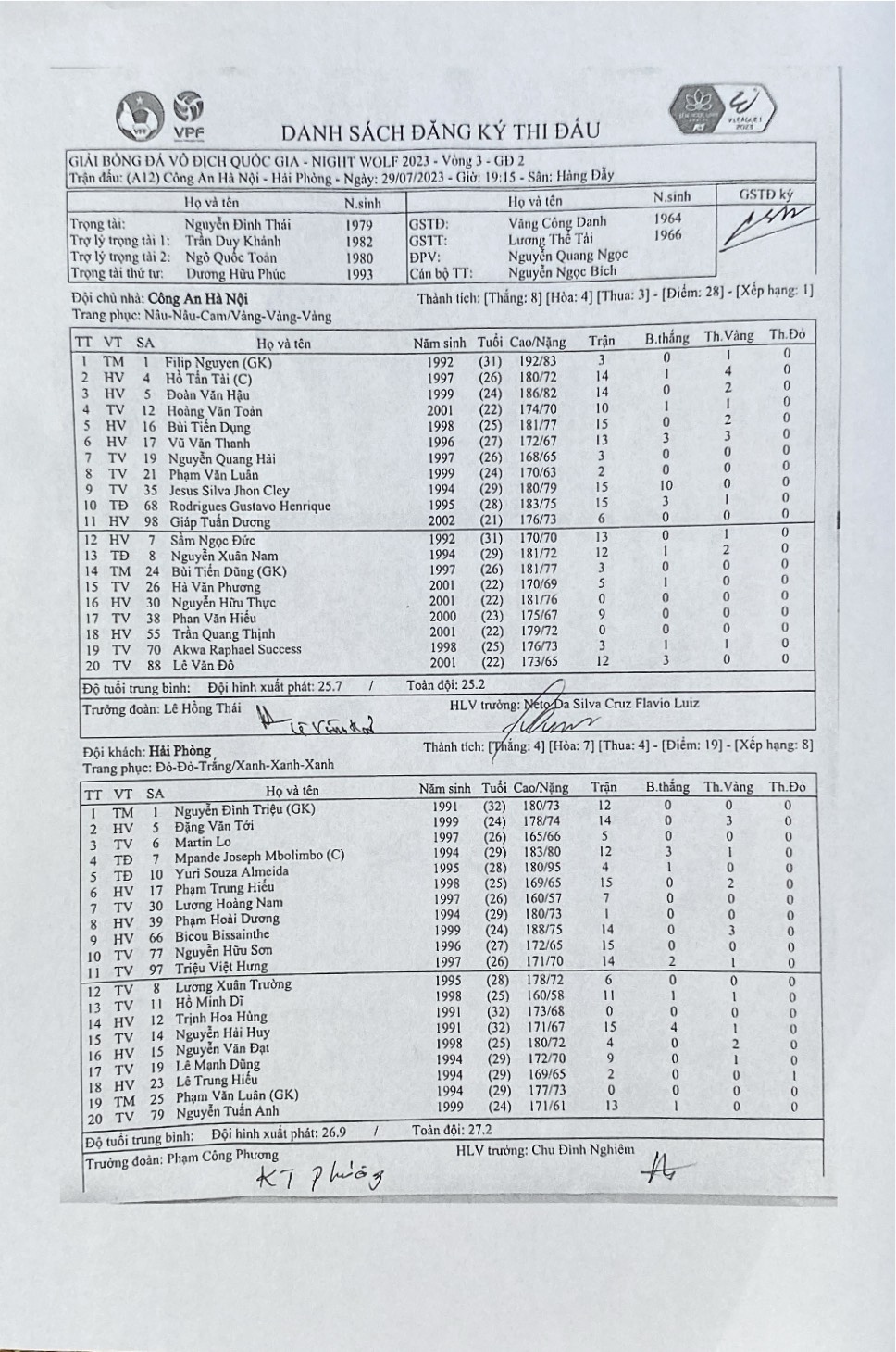 ket qua v-league 2023 cahn chinh thuc mat ngoi dau bang sau tran thua hai phong fc hinh anh 4