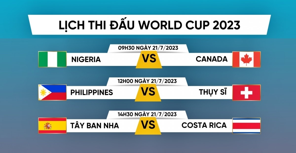 lich thi dau va truc tiep world cup 2023 hom nay 21 7 hinh anh 1