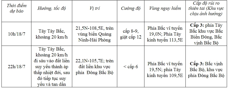 Bão số 1: Từ đêm 17/7, khu vực Đông Bắc, Việt Bắc có mưa to đến rất to