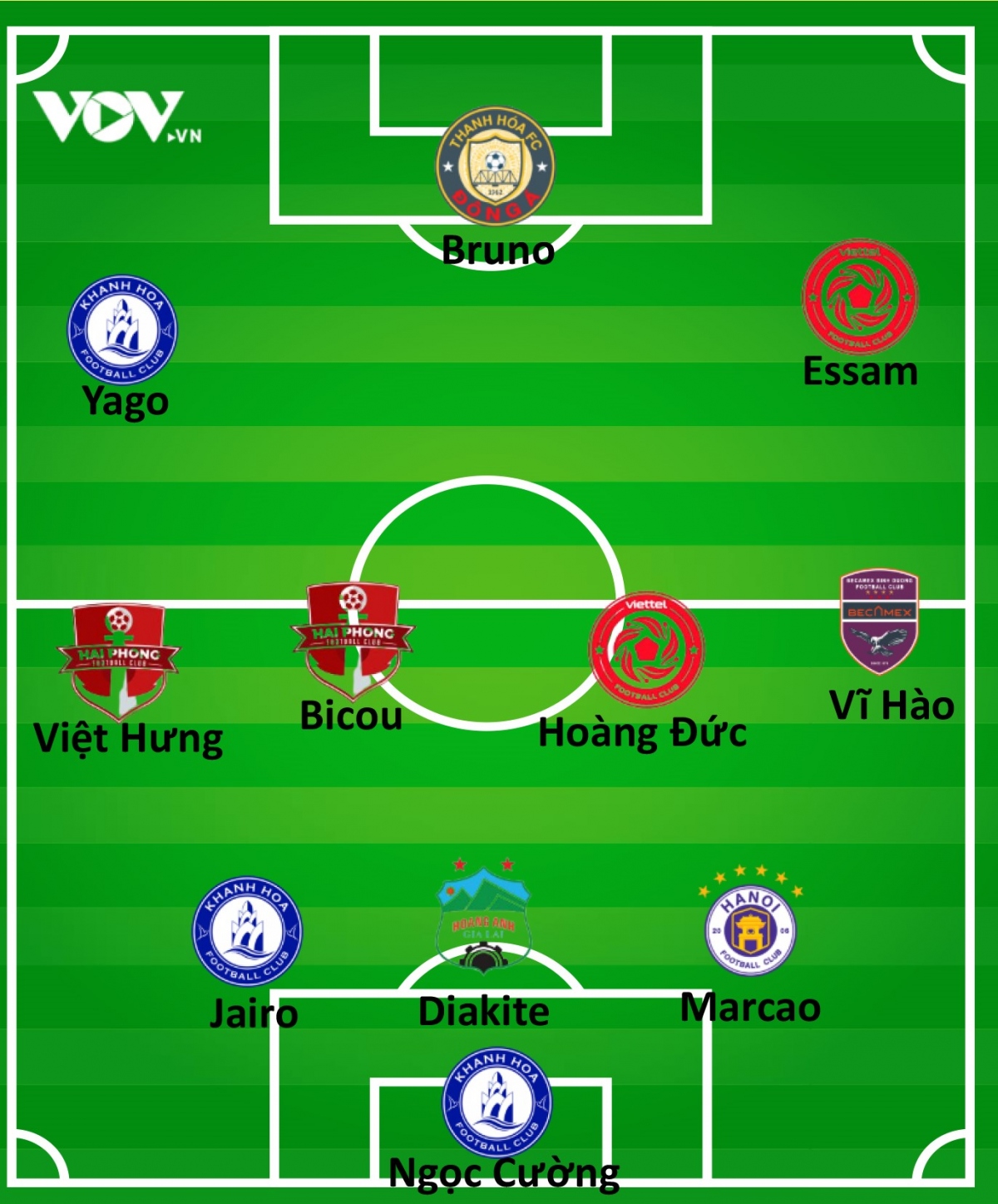 Doi hinh tieu bieu vong 3 giai doan 2 v-league 2023 tuyet voi hoang Duc hinh anh 2