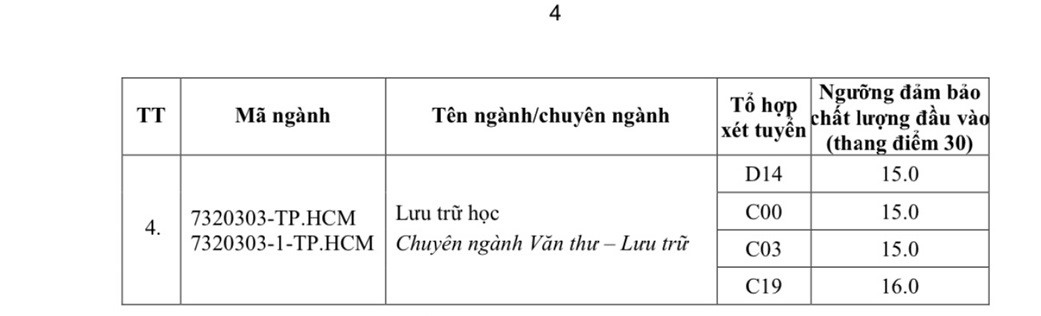 hoc vien hanh chinh quoc gia cong bo diem san nam 2023 cao nhat 21,5 diem hinh anh 4