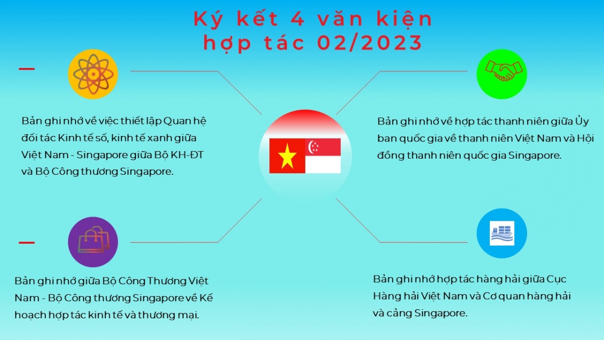 nua the ky dong hanh, quan he hop tac viet nam - singapore toan dien va sau rong hinh anh 4