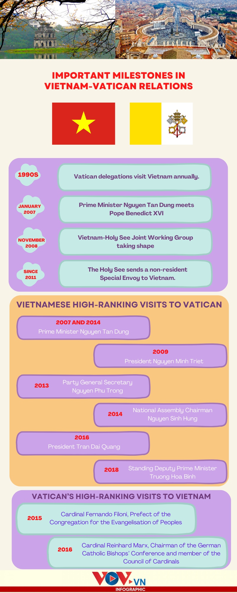 important milestones in vietnam-vatican relations picture 1