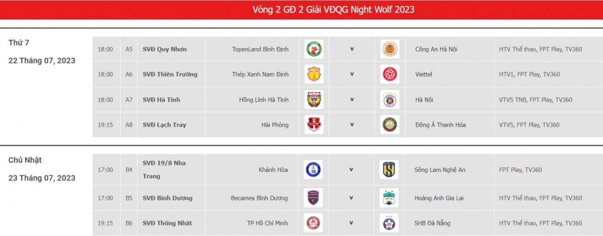 lich thi dau vong 2 giai doan 2 v-league 2023 nong bong cuoc dua vo dich hinh anh 1