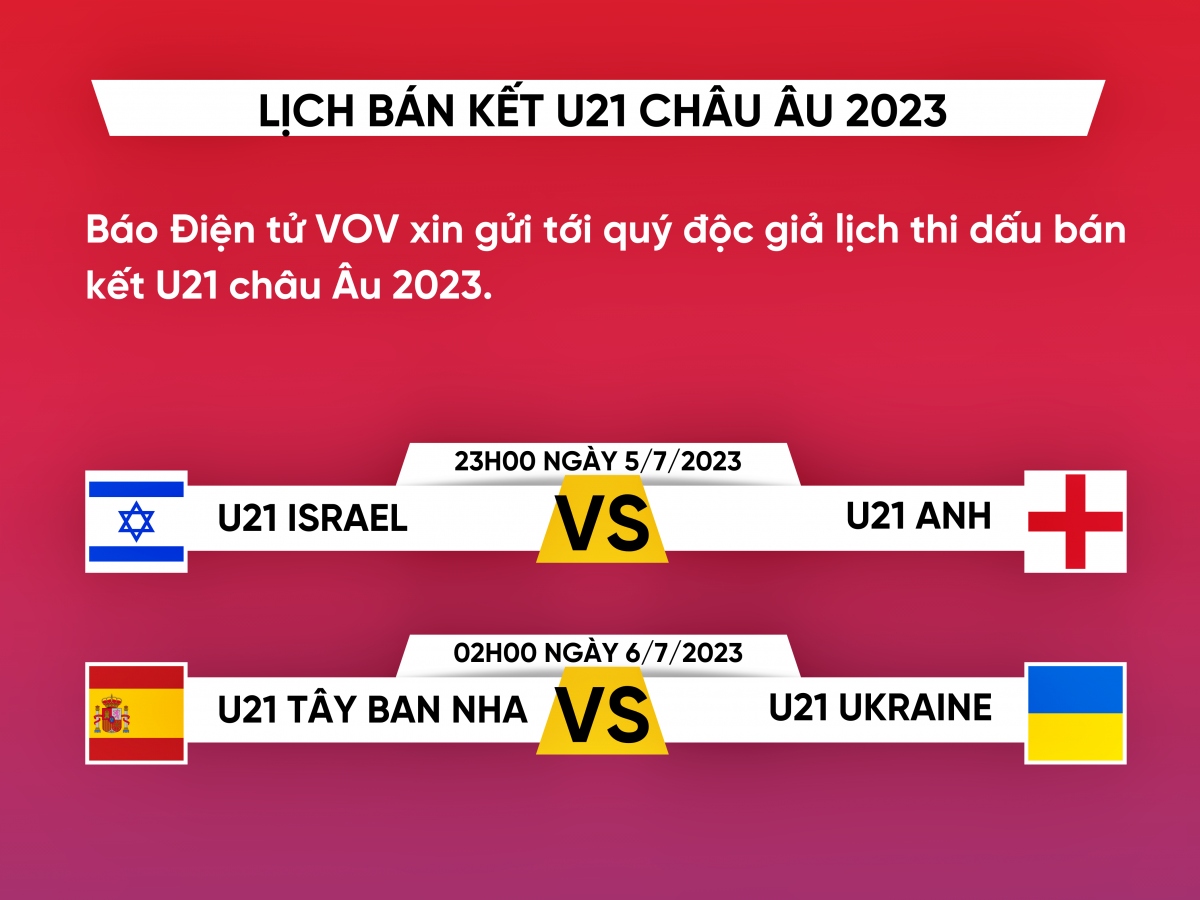 lich ban ket u21 chau Au 2023 cho chung ket trong mo hinh anh 1